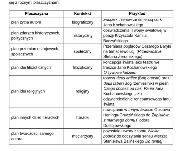 Czy Na Maturze Z Polskiego Można Mieć Słownik Materiały do matury z języka polskiego - jakie zasady obowiązują na